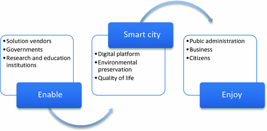global city definition en anglais global city definition en anglais
