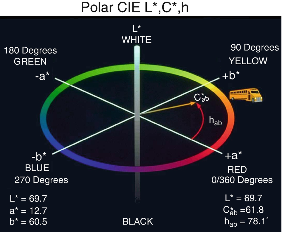 Color Analysis Springerlink