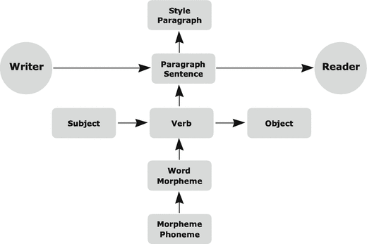The Sentence Springerlink The Sentence Springerlink