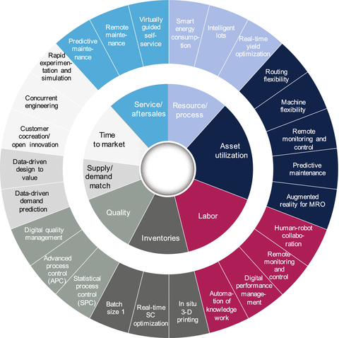 Trends In The Commercial Aerospace Industry Springerlink
