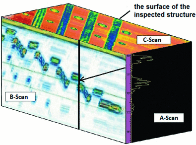 3D Reconstruction Of Ultrasonic B-Scans For Nondestructive Testing Of ...