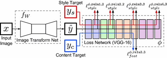 Perceptual Losses for Real-Time Style Transfer and Super-Resolution |  SpringerLink