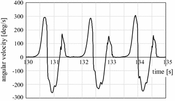 A Preliminary Test Of A Portable Prototype System Of Fes Foot Drop Correction And Gait Measurements With A Hemiplegic Subject Springerlink