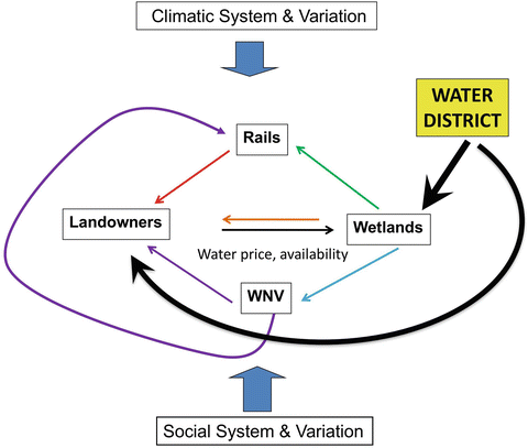 Rangelands As Social Ecological Systems Springerlink<script async src=