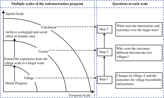 The social ecology of resilience a handbook of theory and practice