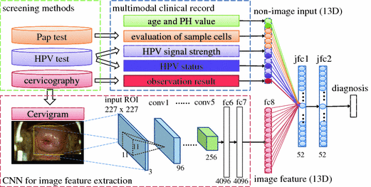 multimodal deep learning