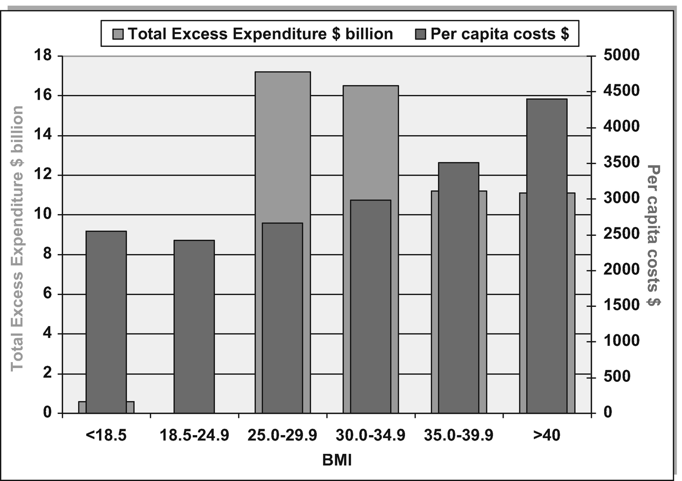 Epidemiology Of Obesity Springerlink - 