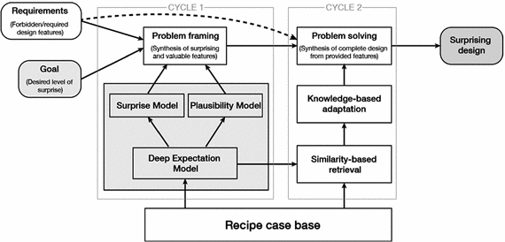 cbr machine learning