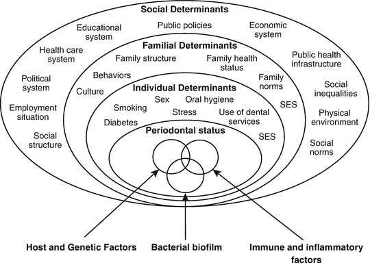 Image result for dental health depicts overall health"