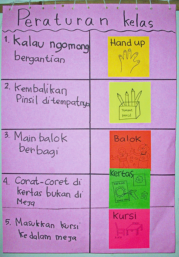 Implementing And Evaluating An Anti Bullying Program At Sekolahku Images, Photos, Reviews