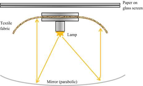 Mechanical Properties Of Yarns Fabrics And Coatings Springerlink