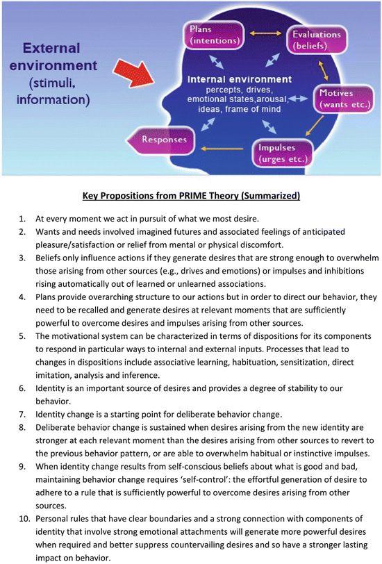 Addressing Host Factors Overview Of Dependence And - 