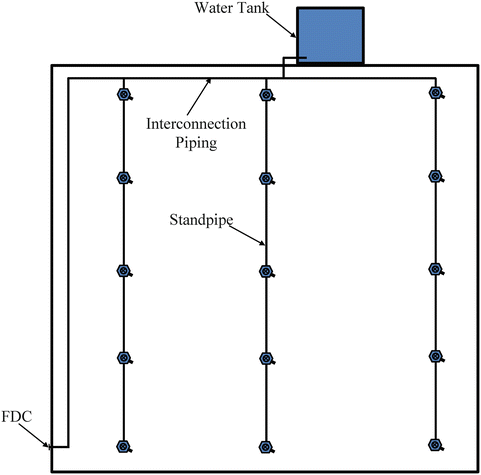 Installation Requirements for the Rest of the Standpipe System ...