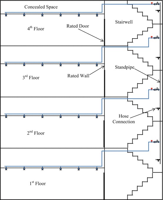 Combined Sprinklerstandpipe Systems Springerlink - 