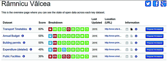 Facts And Prospects Of Open Government Data Use A Case - 