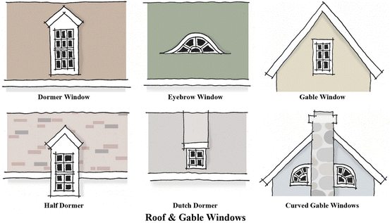 Exterior Details Springerlink