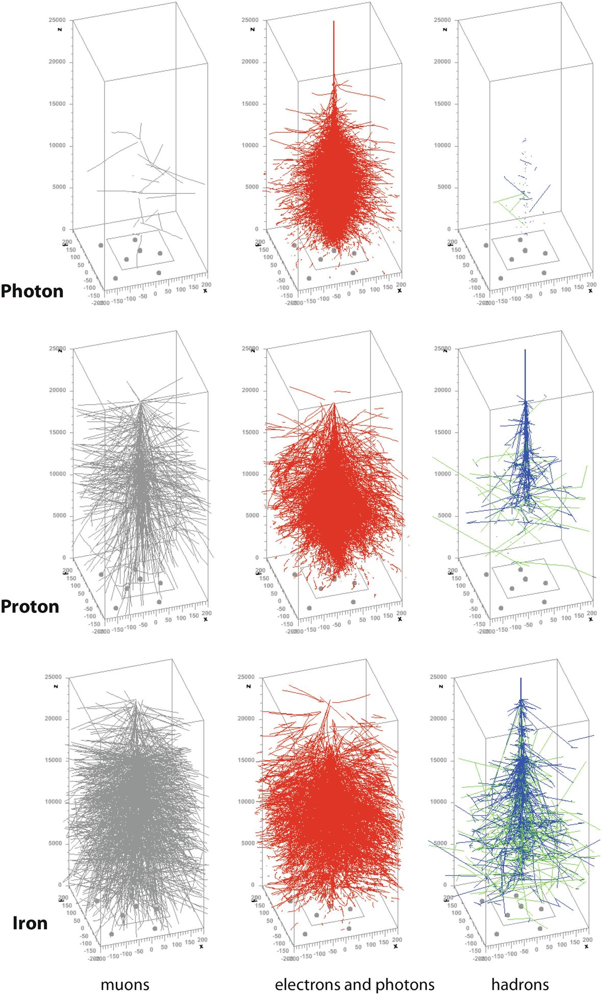Indirect Detection of Cosmic Rays | SpringerLink Indirect Detection of Cosmic Rays | SpringerLink
