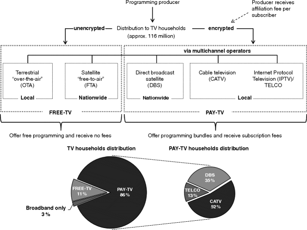 The Football Broadcast Market In The Usa Springerlink