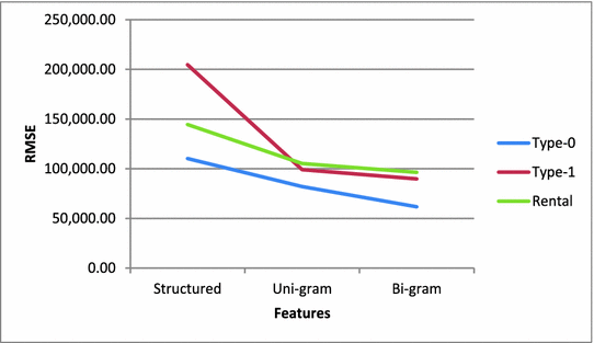 Using Text Mining To Analyze Real Estate Classifieds Springerlink