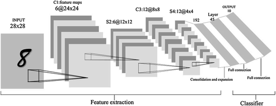 regression convolutional neural network