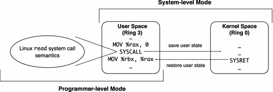 Engineering A Formal Executable X86 Isa Simulator For Software