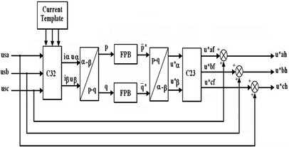 advantages of fuzzy logic controller pdf