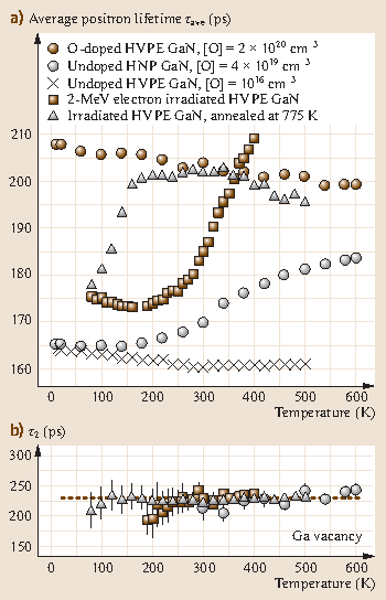 Group Iii Nitrides Springerlink Group Iii Nitrides Springerlink