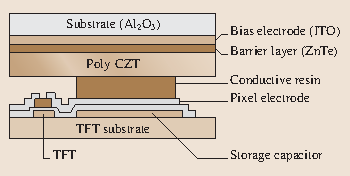 Photoconductors For X Ray Image Detectors Springerlink
