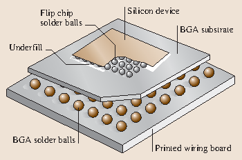 Packaging Materials Springerlink - 