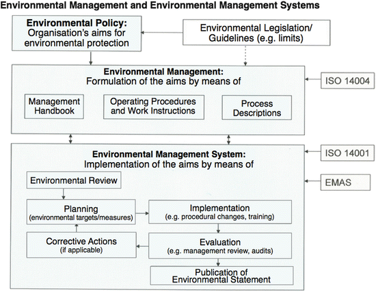 Environmental Management Springerlink - 