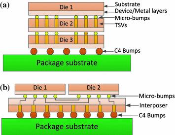 3d 2 5d Ic Based Obfuscation Springerlink 3d 2 5d Ic Based Obfuscation Springerlink