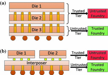 3d 2 5d Ic Based Obfuscation Springerlink 3d 2 5d Ic Based Obfuscation Springerlink