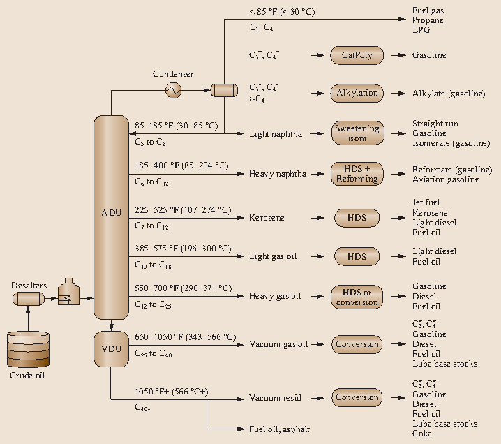 Gasoline Production and Blending SpringerLink