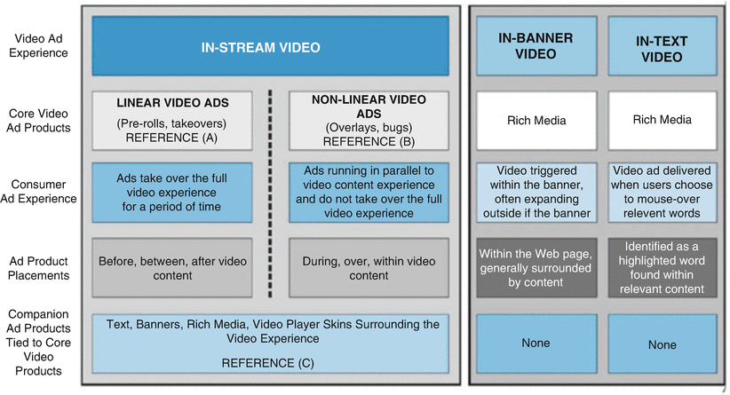 Marketing And Advertising In E Commerce Springerlink