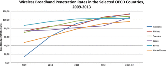 Wireless broadband penetration — pic 8