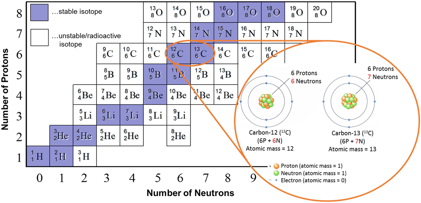 Compound Specific Stable Isotope Analysis Csia For Evaluating Degradation Of Organic Pollutants An Overview Of Field Case Studies Springerlink