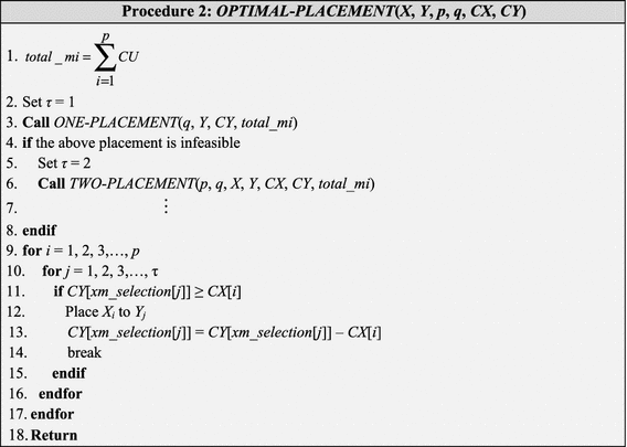An Efficient Request Based Virtual Machine Placement Algorithm For Cloud Computing Springerlink