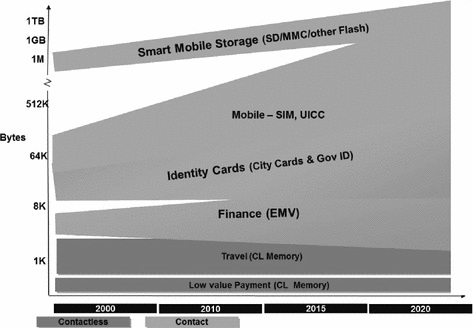 Chipso Emv software, free download Chipso Emv software, free download