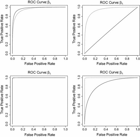 Robust Estimation of Heckman Model  SpringerLink