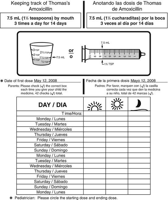 Health Literacy And Child Health Outcomes Parental Health Literacy And Medication Errors Springerlink