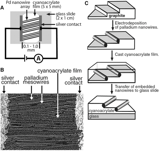 Nanoporous Palladium Films Based Resistive Hydrogen Sensors | SpringerLink