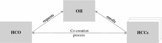 hco numeric definition