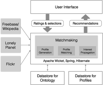 Matchmaking Wikipedia pl