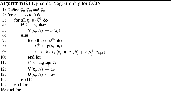 Dynamic Programming | SpringerLink