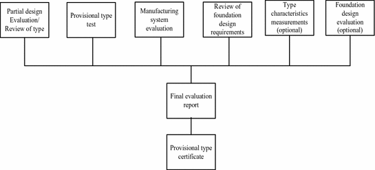 iec 61024 pdf