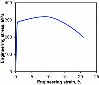Cyclic Stress Strain Behavior And Low Cycle Fatigue Life Of 6061 Aluminum Alloy Springerlink