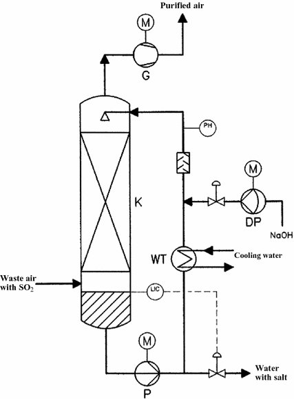 Absorption And Stripping Columns SpringerLink absorption-and-stripping-columns-springerlink