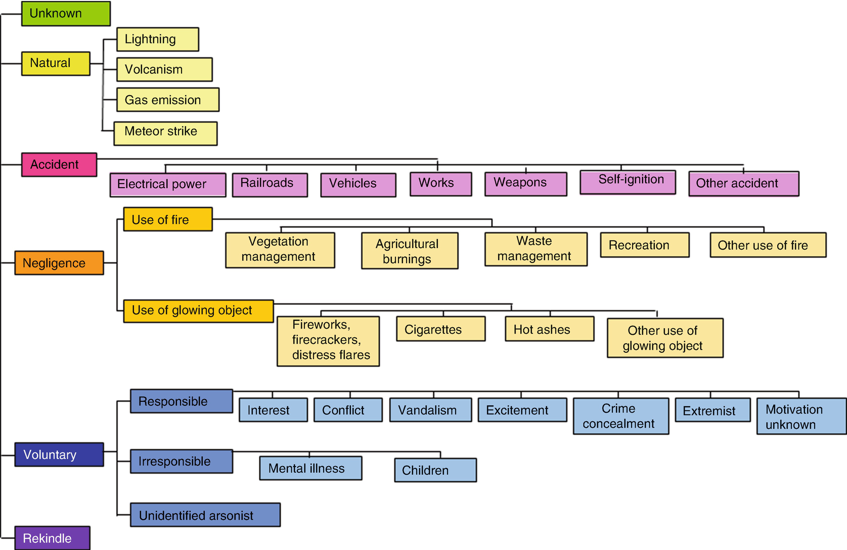 Ignition Sources SpringerLink
