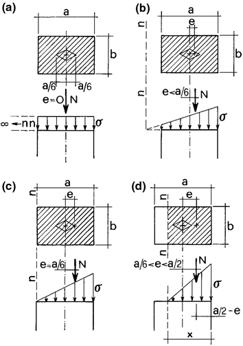 Featured image of post Eccentricity Definition In Engineering Drawing - The eccentricity of a conic section completely characterizes its shape.