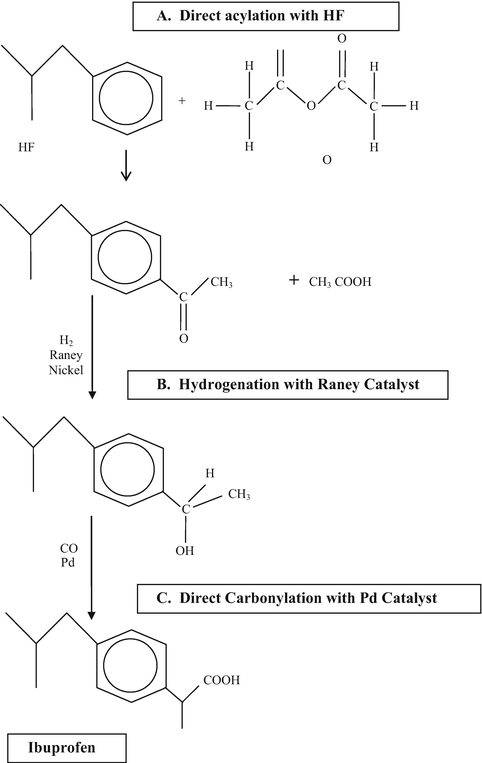 Ibuprofen Manufacturing Process Flow Chart